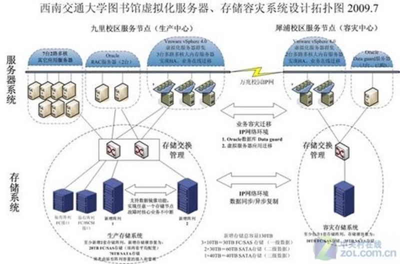 企业数据备份：确保信息安全的守护者