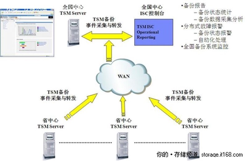 容灾备份方案:构建企业信息安全坚固防线