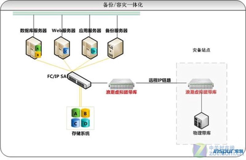 数字时代的守护者：备份软件的重要性与应用