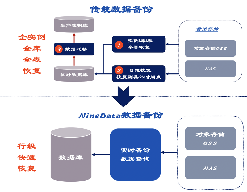 数据安全时代的备份神器：全面解析热门备份软件