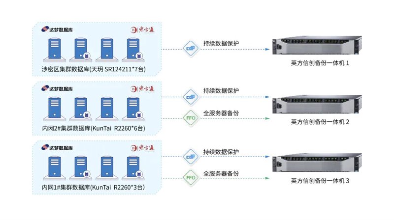 数据恢复服务:保障企业信息安全的关键