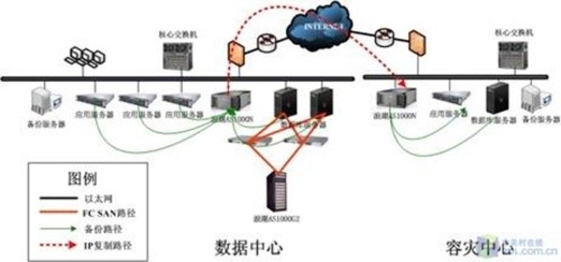 数据备份系统：企业生命的保护伞