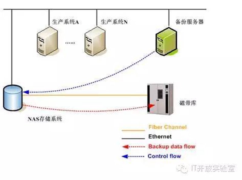数据恢复服务:技术的力量重塑数字世界